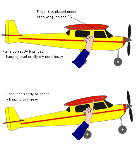 Equilibrar aviões rc na ponta dos dedos
