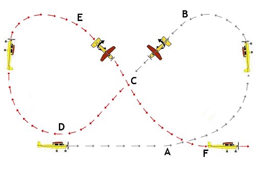 Cuban 8 aerobatic maneuver