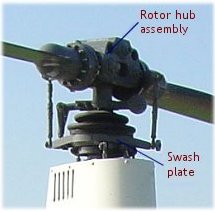 A rotor hub assembly