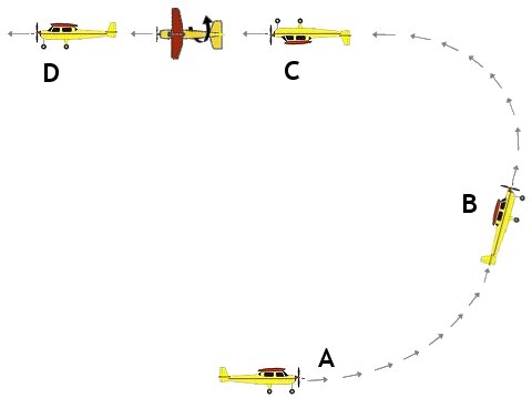 Immelman turn aerobatic maneuver