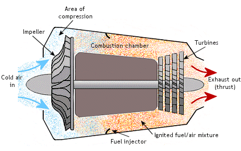 Model jet engines need to be Model jet engines need to be