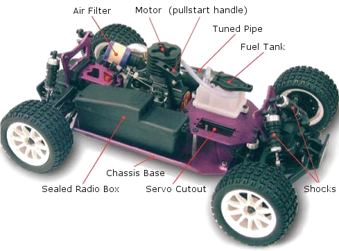  Starter on Underneath The Body Of A Typical Nitro Rc Car