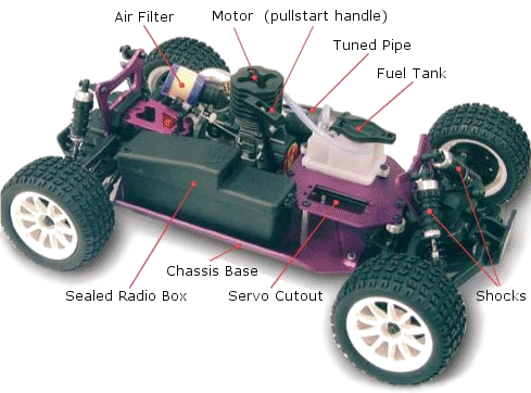 how to build a nitro rc car from scratch