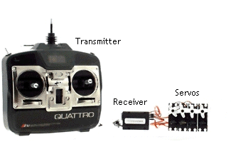 A typical 4 channel rc set