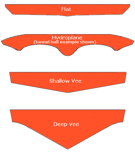 RC Boat Hull Design