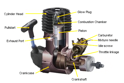  Engine Parts Diagram on The Basic Parts Of A Typical 2 Stroke Nitro Car Engine