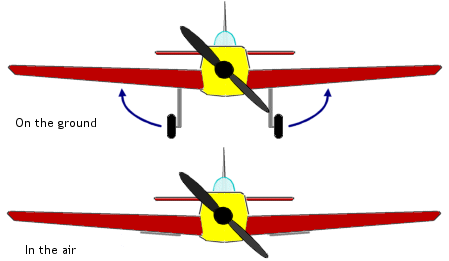 Retractable landing gear, or retracts