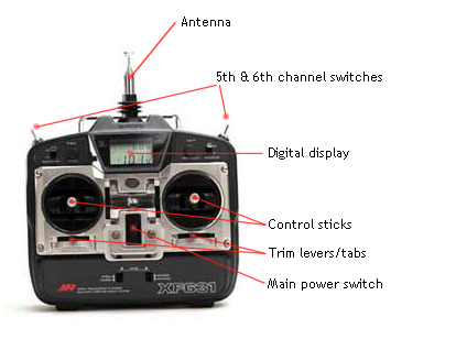 Main features of a 4 channel tx
