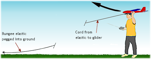 Bungee launching a glider