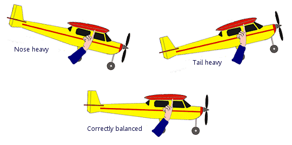 Beginner's Guide To Flying RC Airplanes ebook image