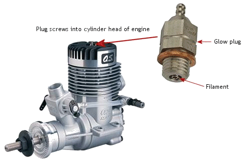 Glow plug and glow engine