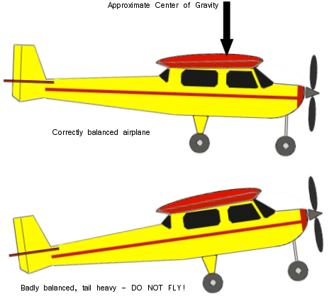 rc airplane models