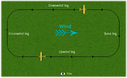 Practice flying a circuit