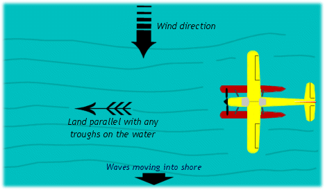 Landing an RC floatplane