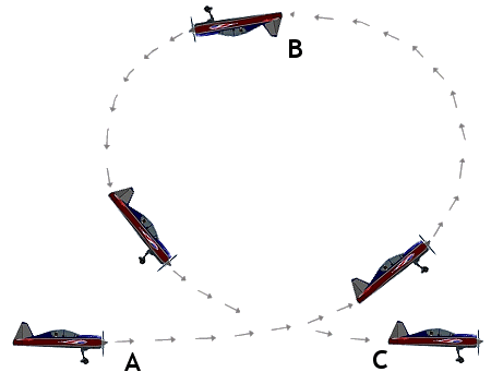 The inside loop rc aerobatic maneuver