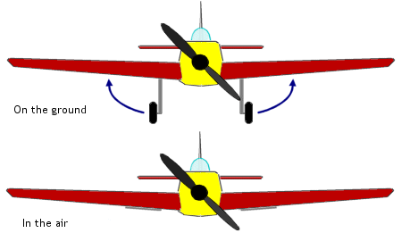 how do rc plane flaps work