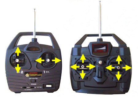 RC transmitter stick movements