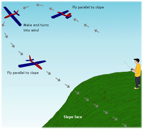 slope soaring with the wind
