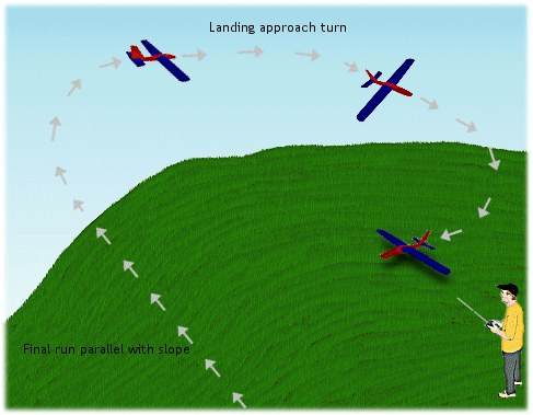Slope soaring with the wind