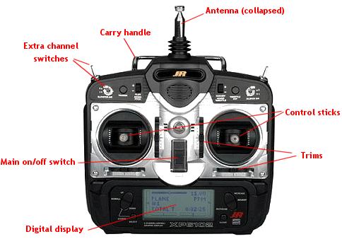 Understanding Radio Control Gear