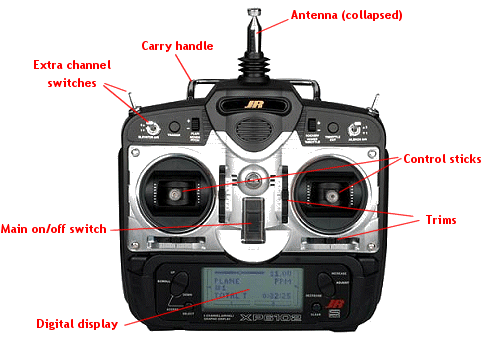 transmitter rc plane