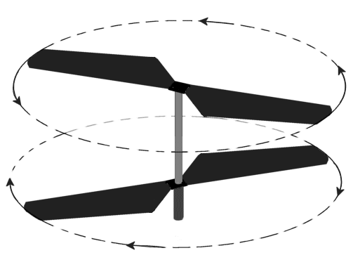 Rotor blades of a coaxial rc helicopter