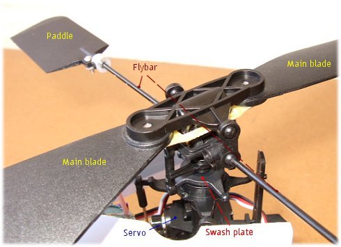 rc helicopter rotor assembly