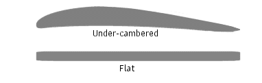 Undercambered and flat section