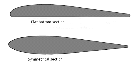 Flat bottom and symmetrical airfoils