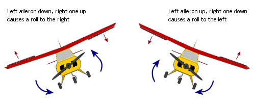 rc airplane controls
