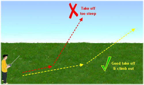 Take off your rc plane with care