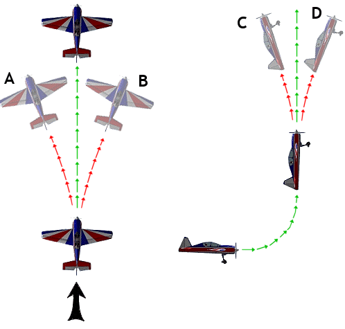 Testing motor thrust angles
