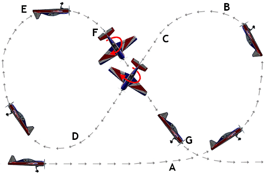 Cuban 8 aerobatic maneuver