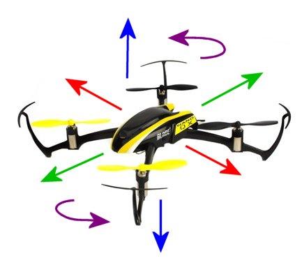 Directional movement of an rc drone