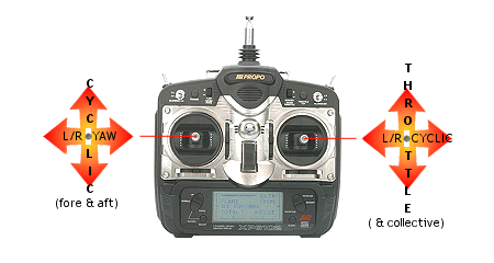RC helicopter transmitter Mode 1 set up
