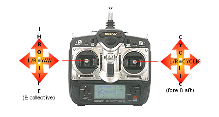 transmitter helicopter