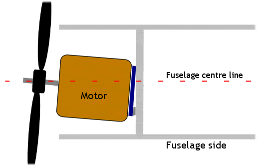 rc plane center of gravity