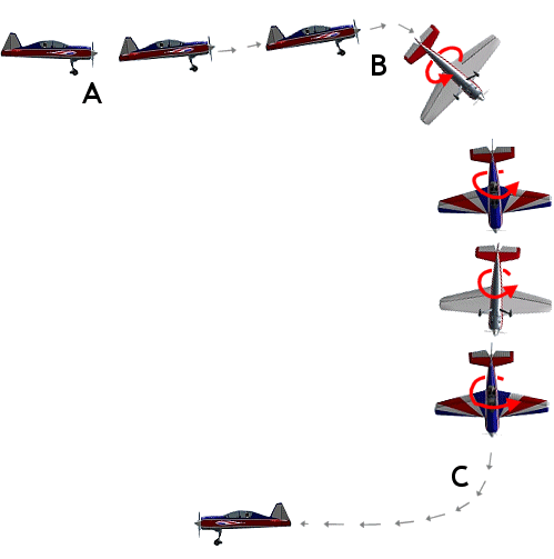 Spin rc airplane aerobatic maneuver