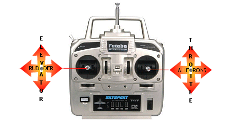 rc airplane transmitter