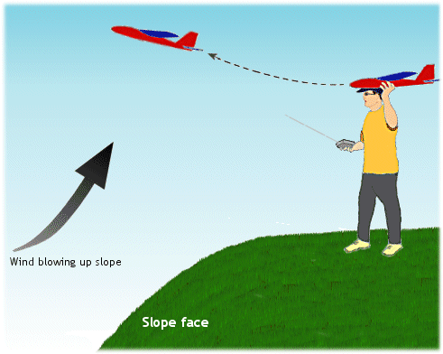 Launching off the slope
