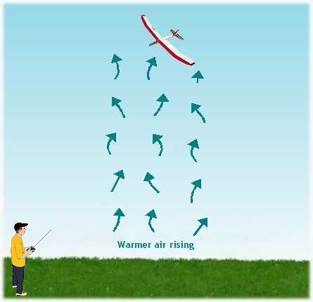 Thermal soaring with an rc glider